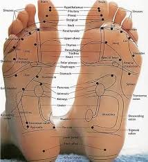 Reflexology Foot Massage